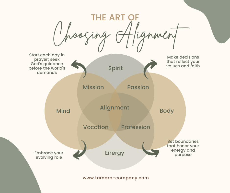 choosing alignment 
