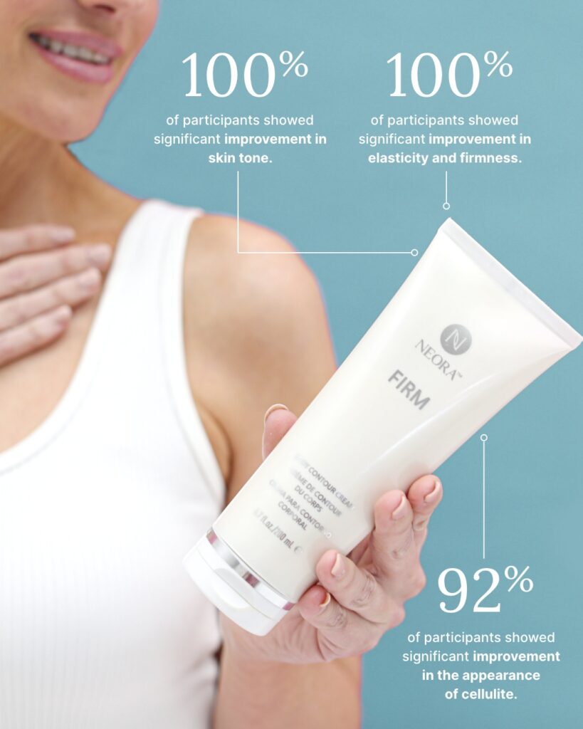 Product advertisement showing clinical results for Neora Firm Body Contour Cream against a light blue background. A person in a white top holds the white cream tube. Three statistics are displayed: 100% of participants showed significant improvement in skin tone, 100% showed improvement in elasticity and firmness, and 92% showed improvement in cellulite appearance.